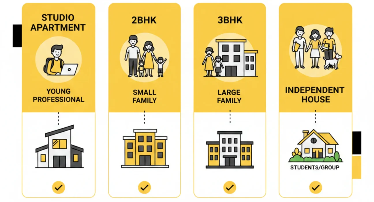 Comparison of gross and net rental yields for 2BHK, 3BHK, and independent houses across major Indian cities